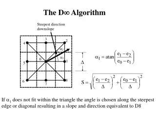 The D ? Algorithm