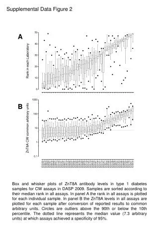 Supplemental Data Figure 2