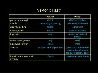 vektor x rastr