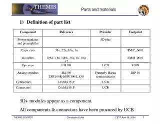 Parts and materials