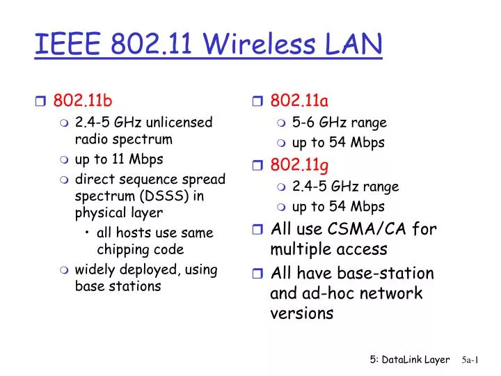 ieee 802 11 wireless lan