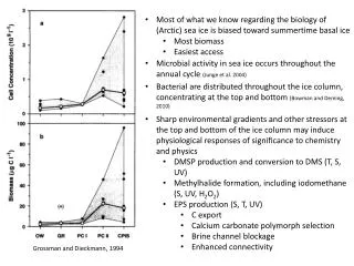 Grossman and Dieckmann , 1994