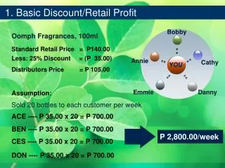 1. Basic Discount/Retail Profit