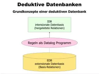 deduktive datenbanken