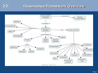 Governance Framework Overview