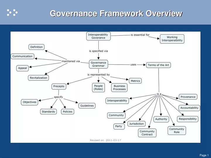governance framework overview