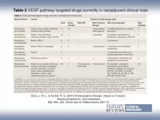 Table 3 VEGF pathway?targeted drugs currently in neoadjuvant clinical trials