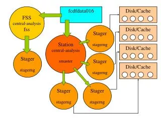 fcdfdata016