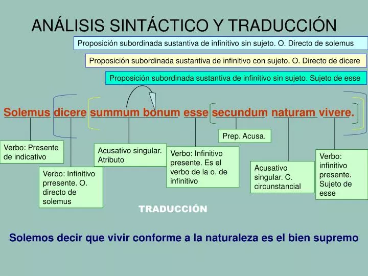 PPT - ANÁLISIS SINTÁCTICO Y TRADUCCIÓN PowerPoint Presentation, Free ...