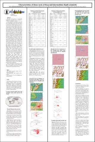 Characteristics of dense nests of deep and intermediate-depth seismicity