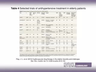 Table 4 Selected trials of antihypertensive treatment in elderly patients