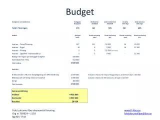 budget