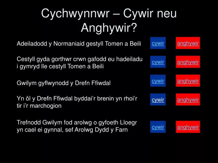 cychwynnwr cywir neu anghywir