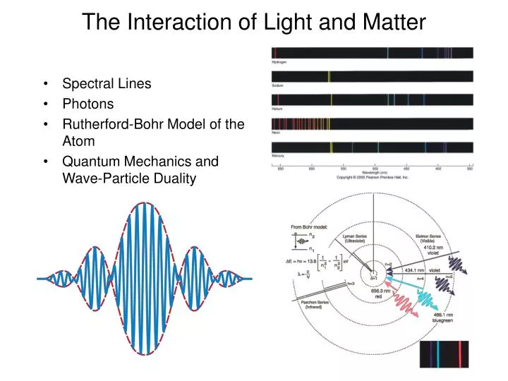 the interaction of light and matter
