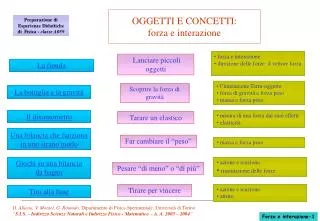 oggetti e concetti forza e interazione