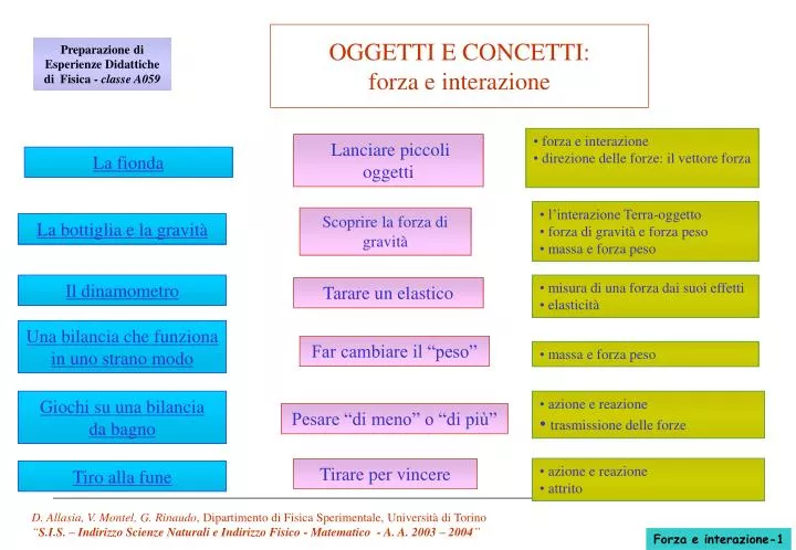 oggetti e concetti forza e interazione