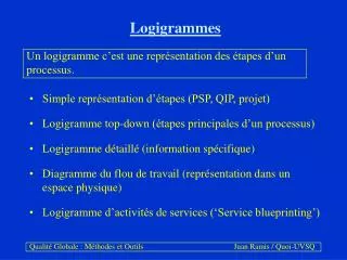 logigrammes