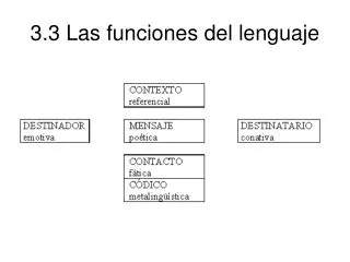 3 3 las funciones del lenguaje