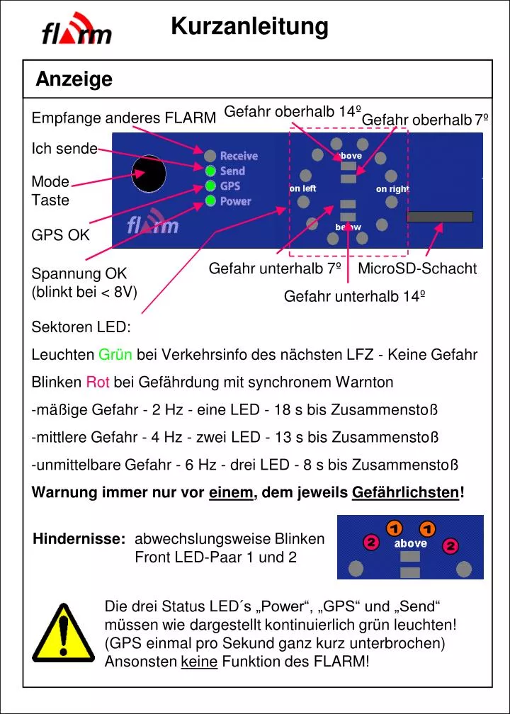 kurzanleitung