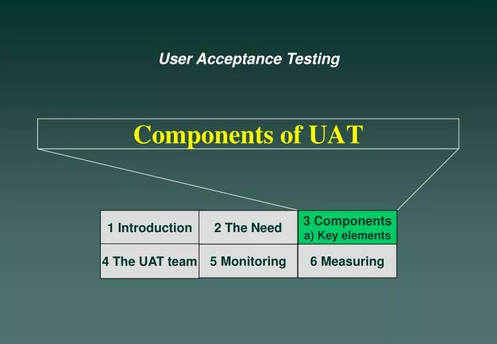 components of uat
