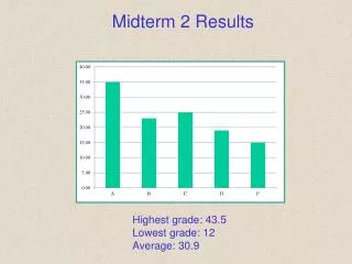 Midterm 2 Results