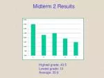 Midterm 2 Results - slide 1