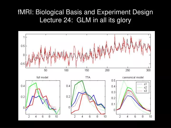 fmri biological basis and experiment design lecture 24 glm in all its glory