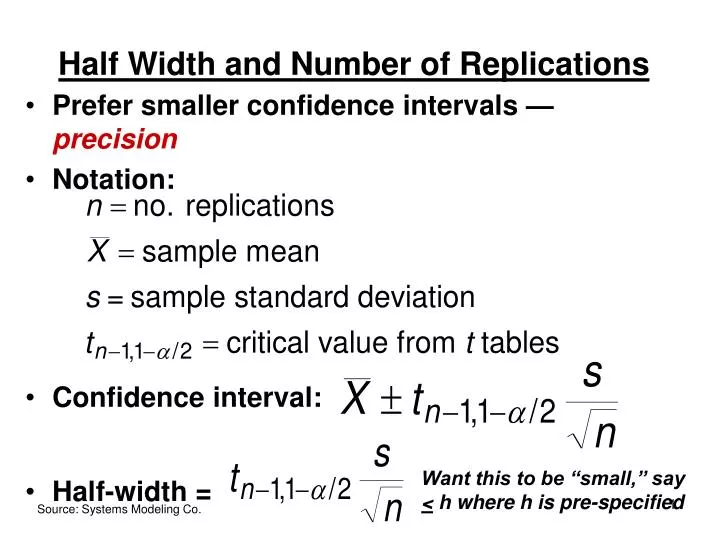 half width and number of replications