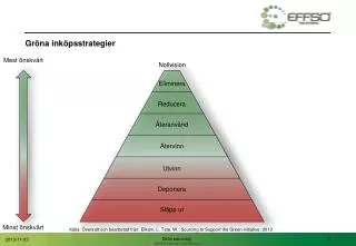 gr na ink psstrategier