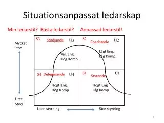 situationsanpassat ledarskap