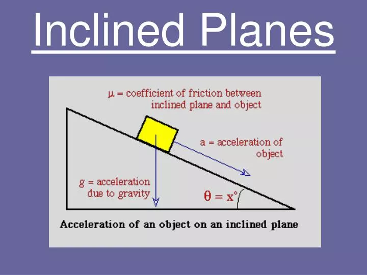 inclined planes