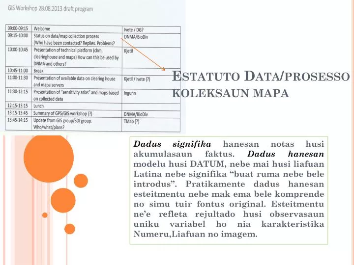 estatuto data prosesso koleksaun mapa