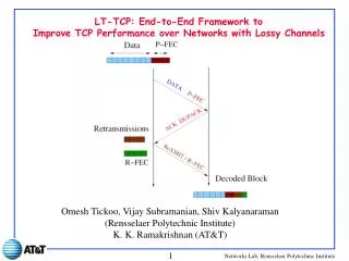 LT-TCP: End-to-End Framework to Improve TCP Performance over Networks with Lossy Channels