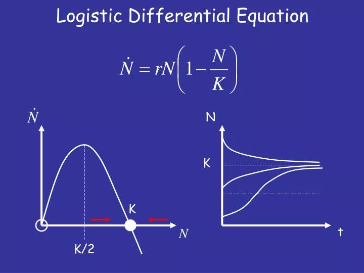 logistic differential equation