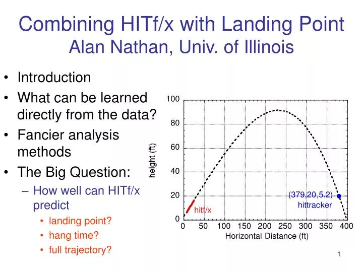 combining hitf x with landing point alan nathan univ of illinois