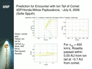 Prediction for Encounter with Ion Tail of Comet 45P/Honda-Mrkos-Pajdusakova, ~July 6, 2006