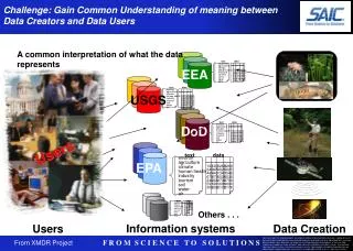 Challenge: Gain Common Understanding of meaning between Data Creators and Data Users