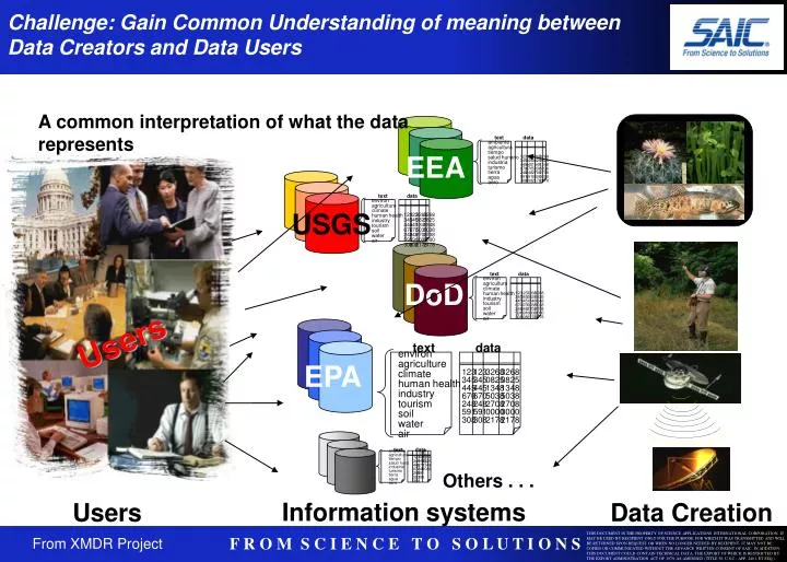 challenge gain common understanding of meaning between data creators and data users