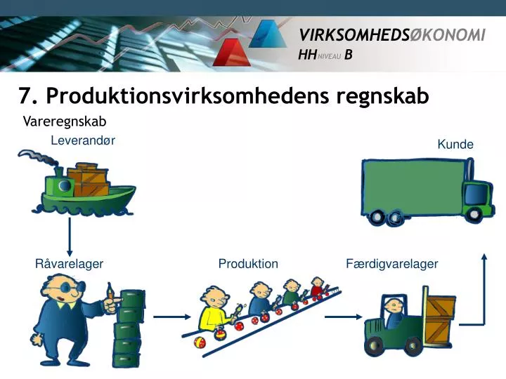 7 produktionsvirksomhedens regnskab