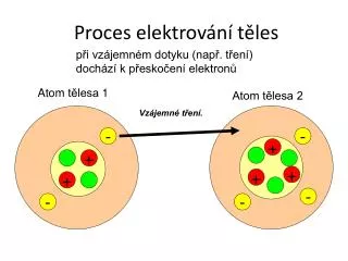 proces elektrov n t les
