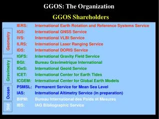 IERS: 	International Earth Rotation and Reference Systems Service IGS: 	International GNSS Service