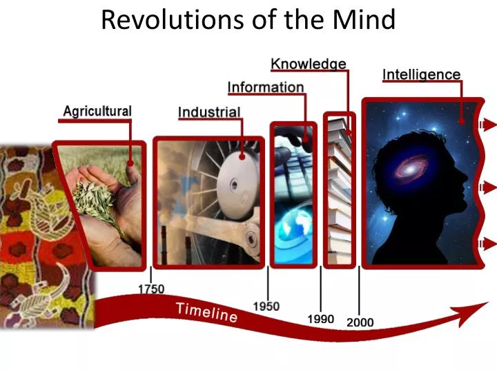 revolutions of the mind