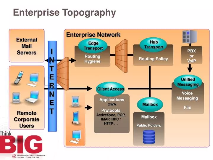 enterprise topography