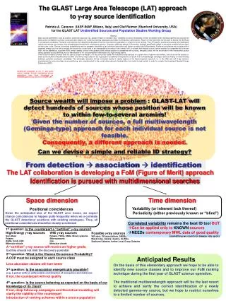 The GLAST Large Area Telescope (LAT) approach to g -ray source identification