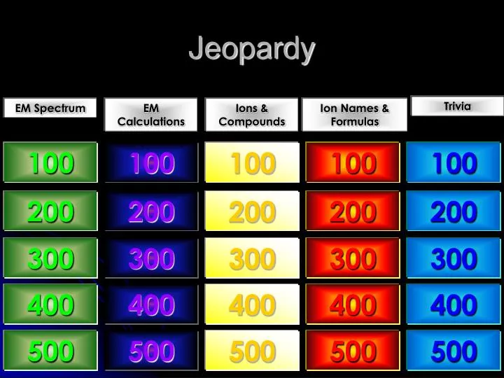 jeopardy