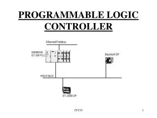 PROGRAMMABLE LOGIC CONTROLLER