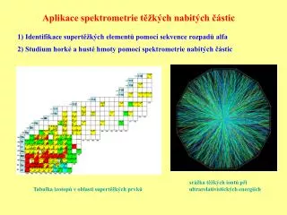 Aplikace spektrometrie těžkých nabitých částic