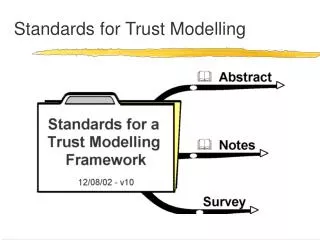 Standards for Trust Modelling