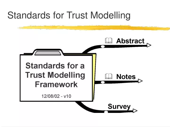 standards for trust modelling