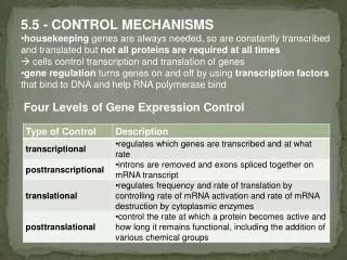 5.5 - CONTROL MECHANISMS